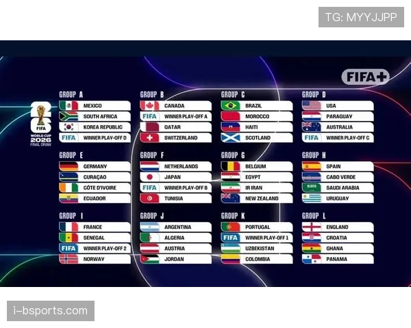 2026世界杯32强名单预测与世界排名对比 2026世界杯32强名单预测与世界排名对比