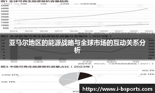 亚马尔地区的能源战略与全球市场的互动关系分析